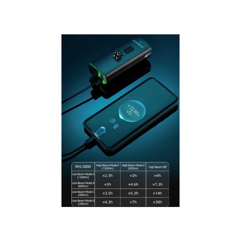 ROCKBROS RHL3000 luz de bicicleta LED 3000 lúmenes 10000mAH impermeable para MTB y ciclismo de carretera