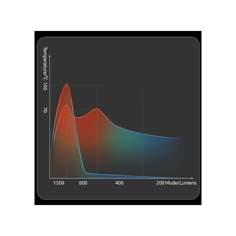 ROCKBROS RHL3000 luz de bicicleta LED 3000 lúmenes 10000mAH impermeable para MTB y ciclismo de carretera