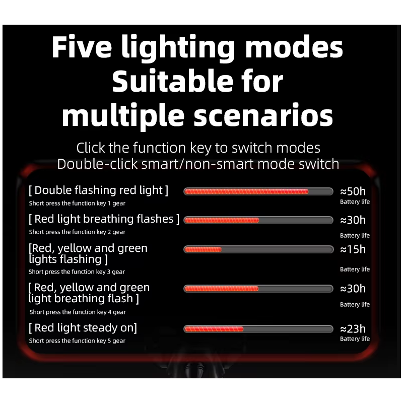 ROCKBROS Luz Trasera Inteligente Ciclista: Freno, Tipo-C, IP64. Seguridad Día/Noche en Carretera/Montaña