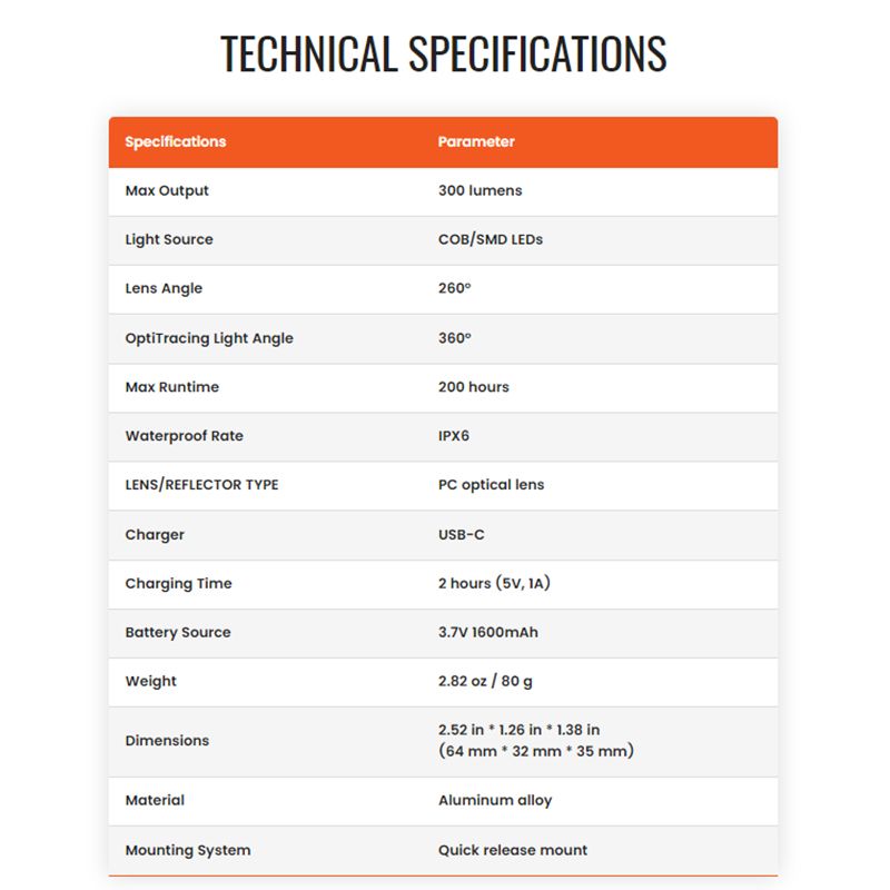 Luz Trasera Inteligente Magicshine SEEMEE300 300 Lúmenes IPX6 Seguridad Ciclismo Visibilidad Nocturna