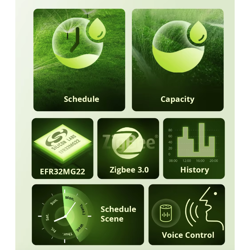 Válvula de Agua Inteligente SONOFF SWV Zigbee 3.0 Riego Automático Alexa Google Control por Smartphone IP55