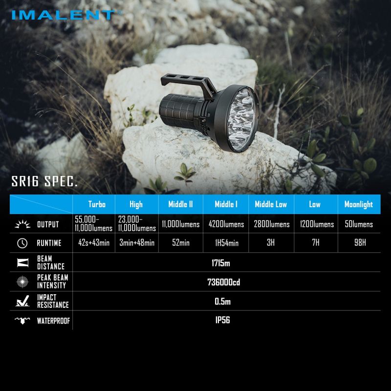 IMALENT SR16 | Linterna LED 55000 Lúmenes, 1715m | Largo Alcance para Rescate y Aire Libre