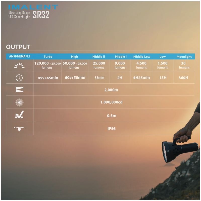 Linterna potente IMALENT SR32 con 120000 lúmenes linterna LED para iluminación aventura y emergencia exterior
