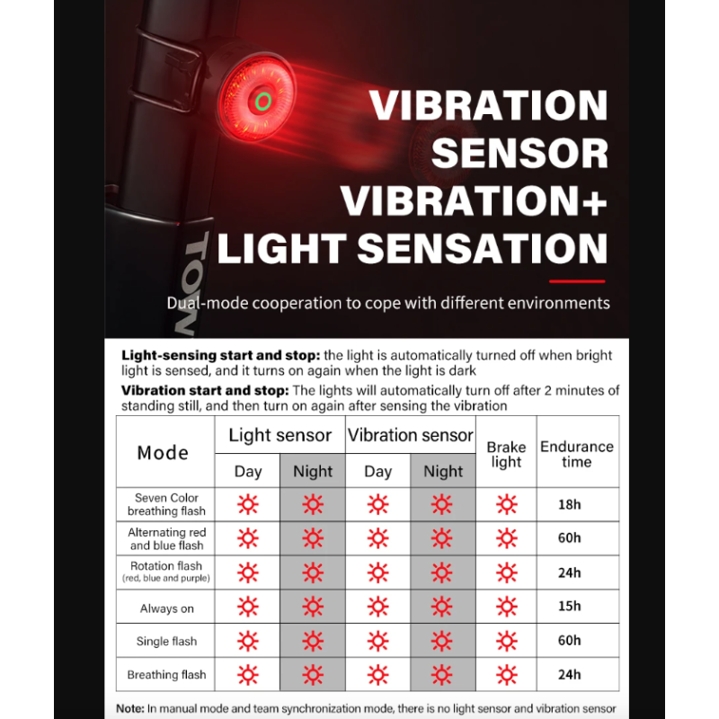Luz trasera LED TOWILD TL03Pro visibilidad ciclismo con sensor freno inteligente y destello siete colores