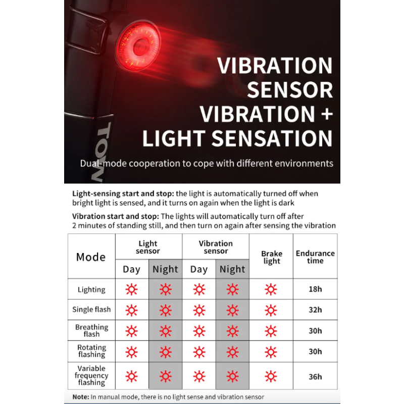 Luz trasera inteligente para bicicleta TOWILD TL03 con sensor de freno automático y modos de flash versátiles