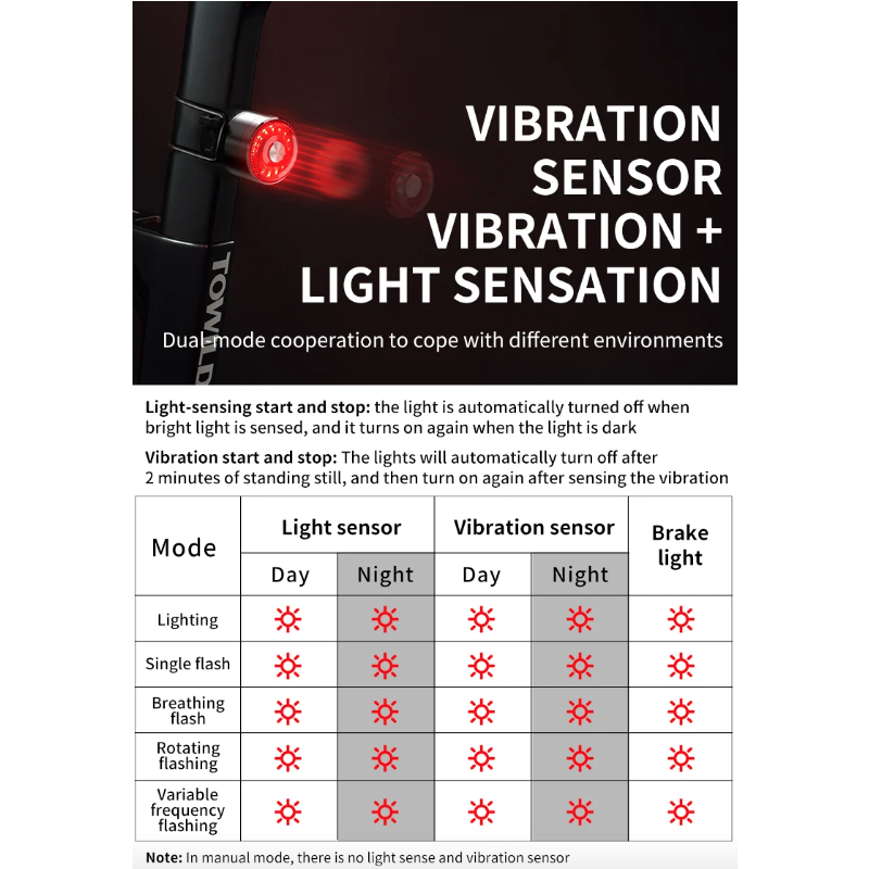 Luz trasera TOWILD TL05 con sensor de freno automático luz de bicicleta impermeable IPX6 carga USB LED 100 horas