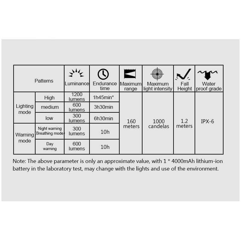 TOWILD CL1200 luz de bicicleta LED 1200LM USB recargable ciclismo nocturno lámpara delantera impermeable