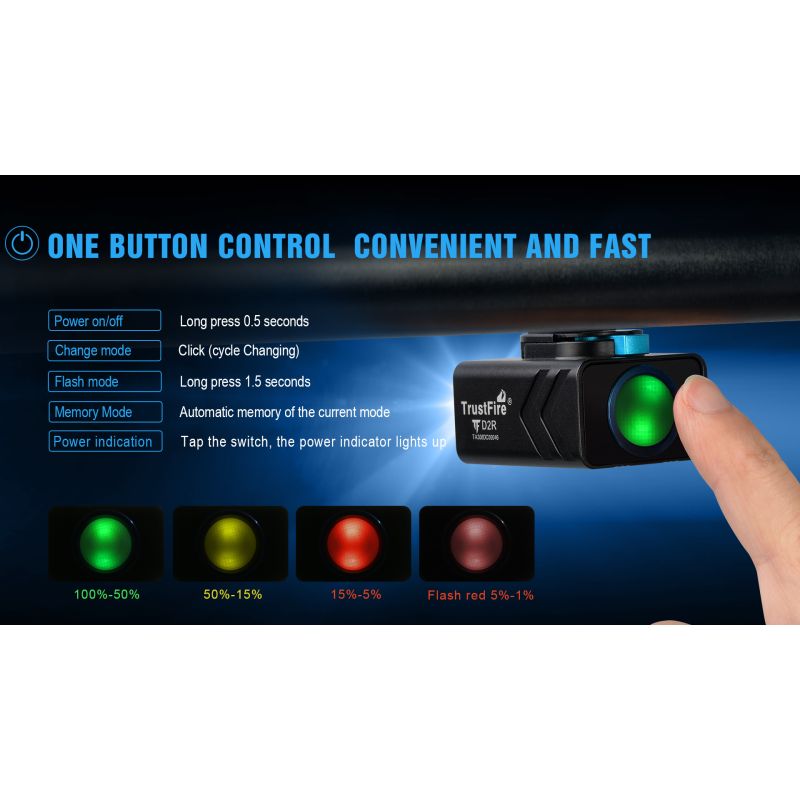 TrustFire D2R Luz Delantera de Bicicleta 450 Lúmenes IP66 Recargable Tipo C Impermeable y Ligera para Seguridad