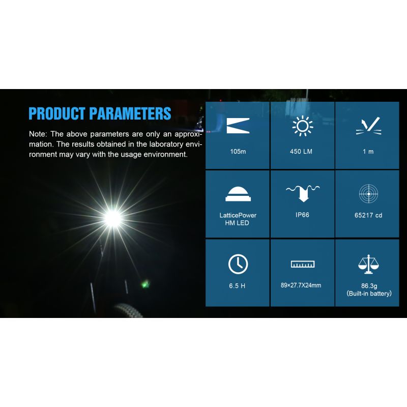 TrustFire D2R Luz Delantera de Bicicleta 450 Lúmenes IP66 Recargable Tipo C Impermeable y Ligera para Seguridad