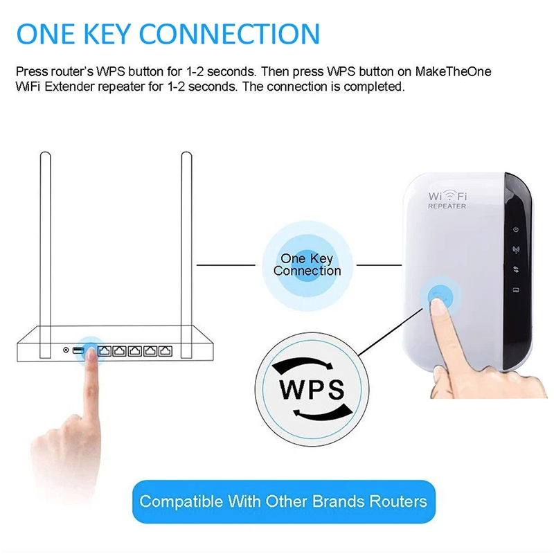Repetidor WiFi 300Mbps para Pared | Amplificador de Señal Cobertura A Través de la Pared para Hogar Smart TV