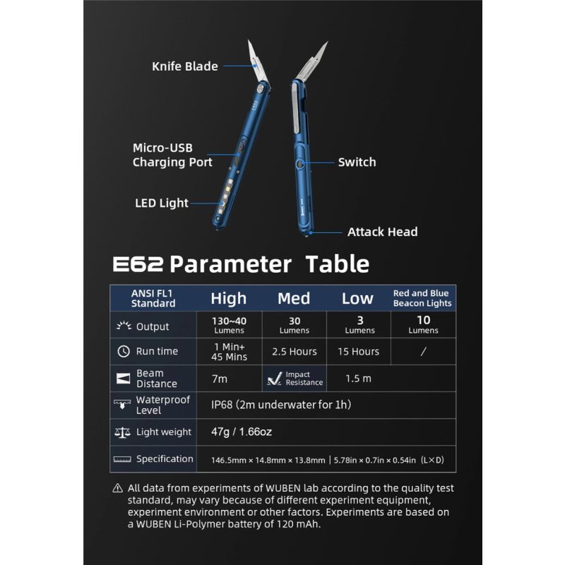 Wuben E62 Pluma LED EDC Multimodos Mejor Pluma de Luz Multifuncional 130 Lúmenes Linterna Ligera Portátil