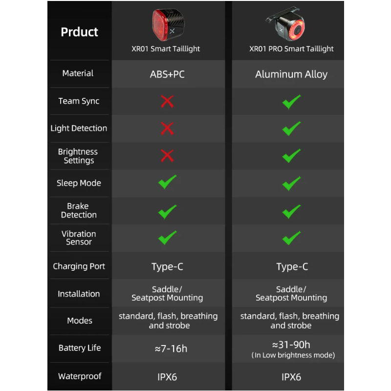 XOSS XR Pro luz trasera bicicleta con detección automática de frenos carga LED impermeable y duradera