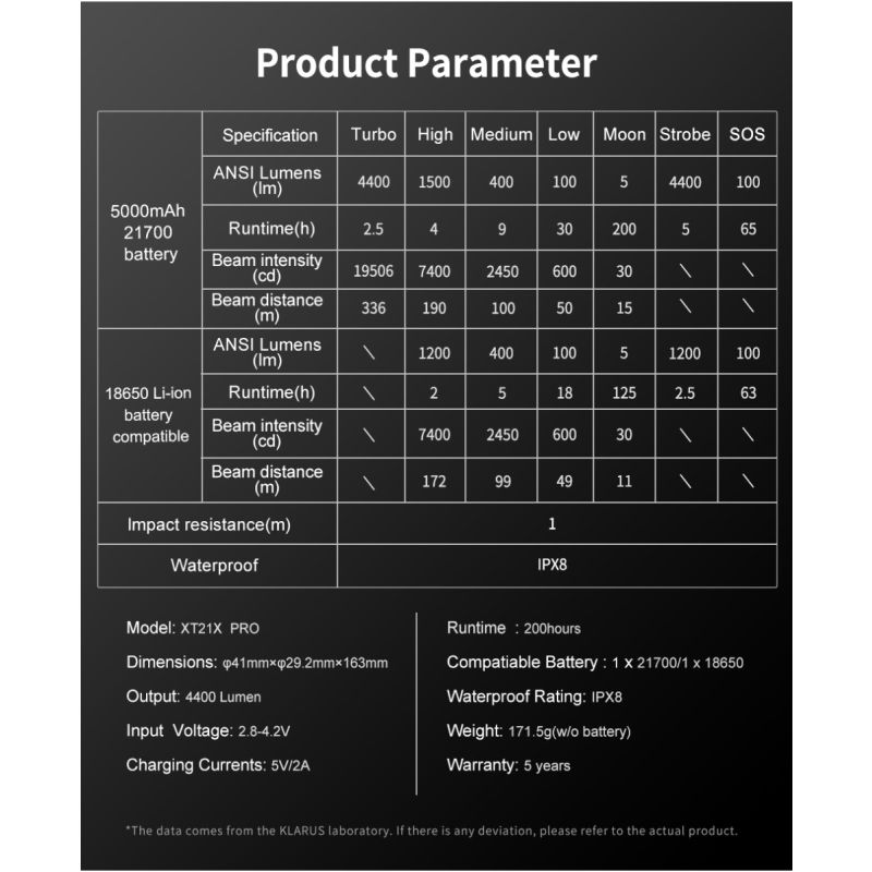 Linterna Klarus XT21X Pro LED XHP70.2 4400 lúmenes versátil alto rendimiento batería duradera recargable
