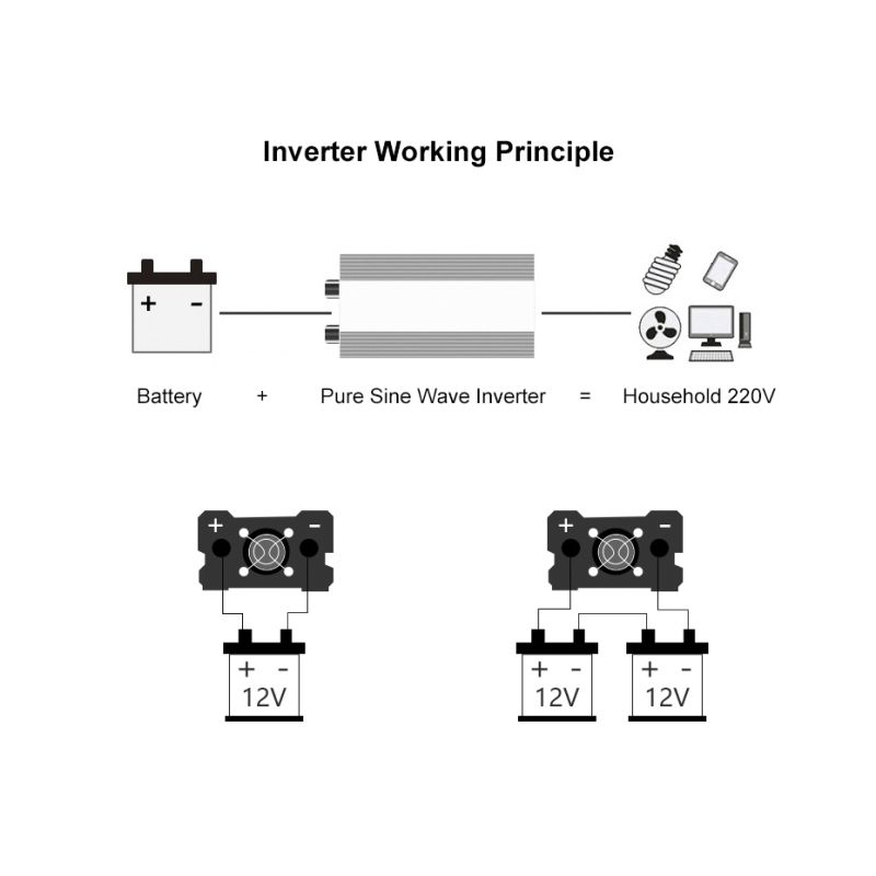 Inversor de Onda Sinusoidal Pura 2000W-4000W con Pantalla LED para Automóvil Energía Eficiente y Limpia 12V/24V