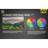 Descubre Nitecore NU25 Faro XP-G2 S3 LED de 360 lúmenes recargable ideal para iluminación exterior y camping