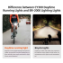 Luz trasera inteligente CYCLAMI CY200 con sensor de freno alta visibilidad e impermeable IPX6 para ciclismo seguro