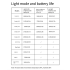 Luz para Bicicleta XOSS XL3000 3000 Lúmenes Recargable Tipo C Resistente al Agua Faro con 10 Modos de Seguridad