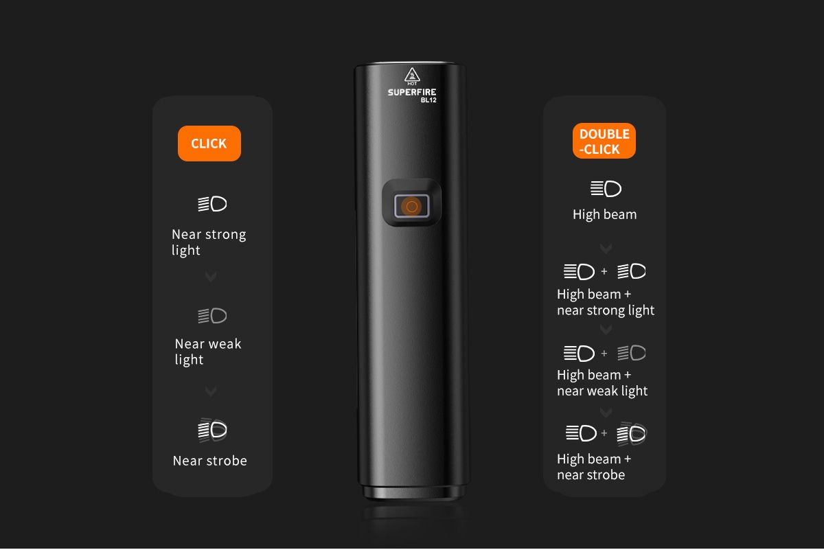 SUPERFIRE BL12 20W Faro Doble Delantero para Bicicleta, Set Recargable USB 4800mAh, Faro LED para Exterior, Camping, Senderismo, Bicicleta