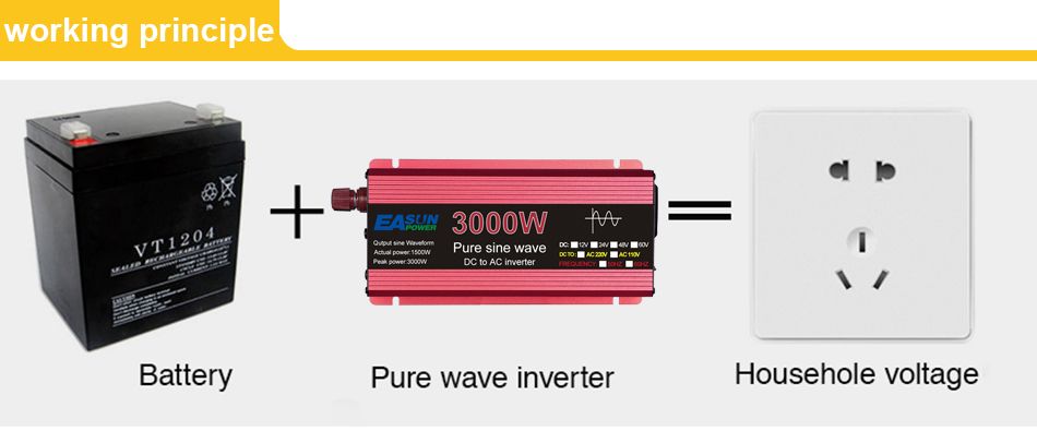 Inversor de onda sinusoidal pura 3000W 2200W 1600W 1000W Diseño duradero de aluminio-magnesio Alta eficiencia Energía para acampar