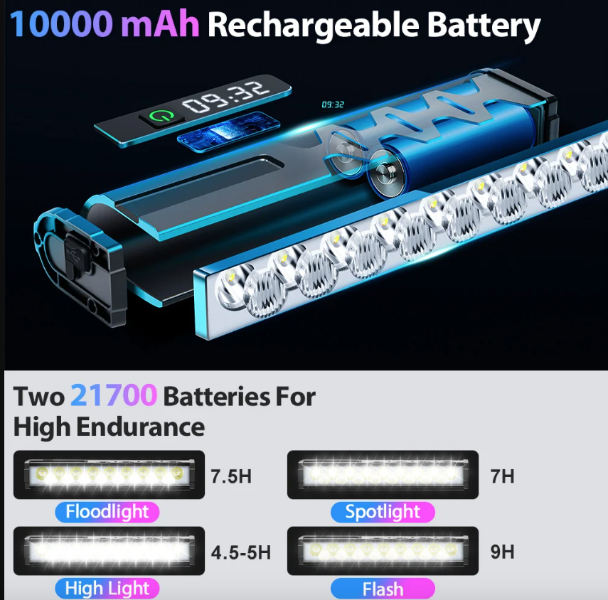 Luz delantera para bicicleta NITEBEAM 10000 lúmenes recargable 10000 mAh impermeable ideal montaña y carretera