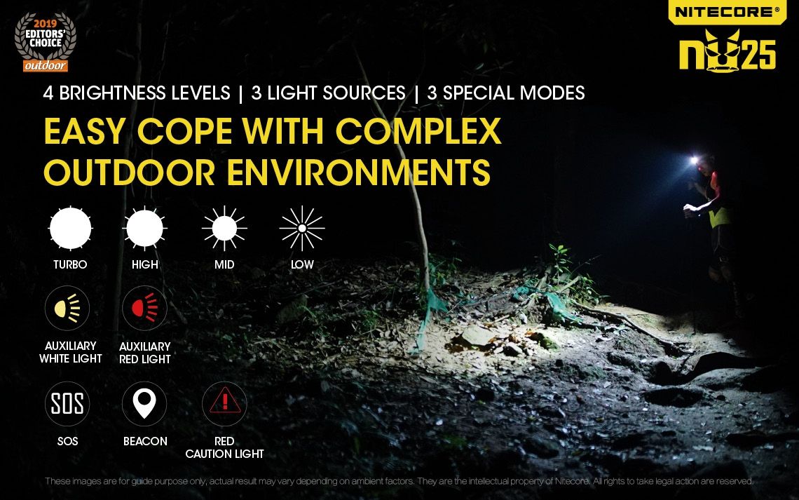 Descubre Nitecore NU25 Faro XP-G2 S3 LED de 360 lúmenes recargable ideal para iluminación exterior y camping