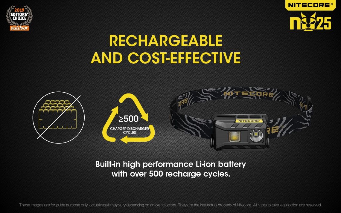Descubre Nitecore NU25 Faro XP-G2 S3 LED de 360 lúmenes recargable ideal para iluminación exterior y camping