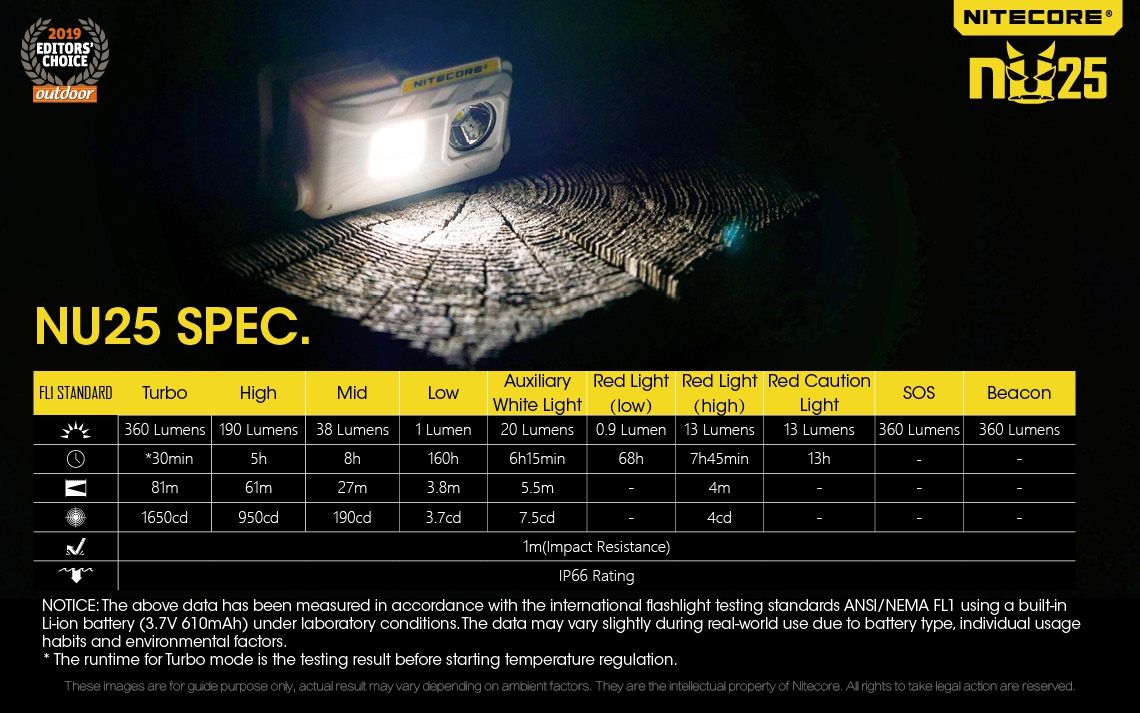 Descubre Nitecore NU25 Faro XP-G2 S3 LED de 360 lúmenes recargable ideal para iluminación exterior y camping