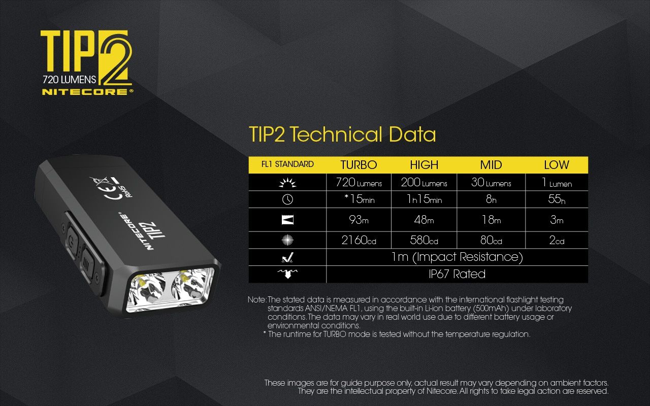 Linterna de llavero NITECORE TIP2 LED 720 lúmenes diseño compacto recargable USB para uso diario y emergencias