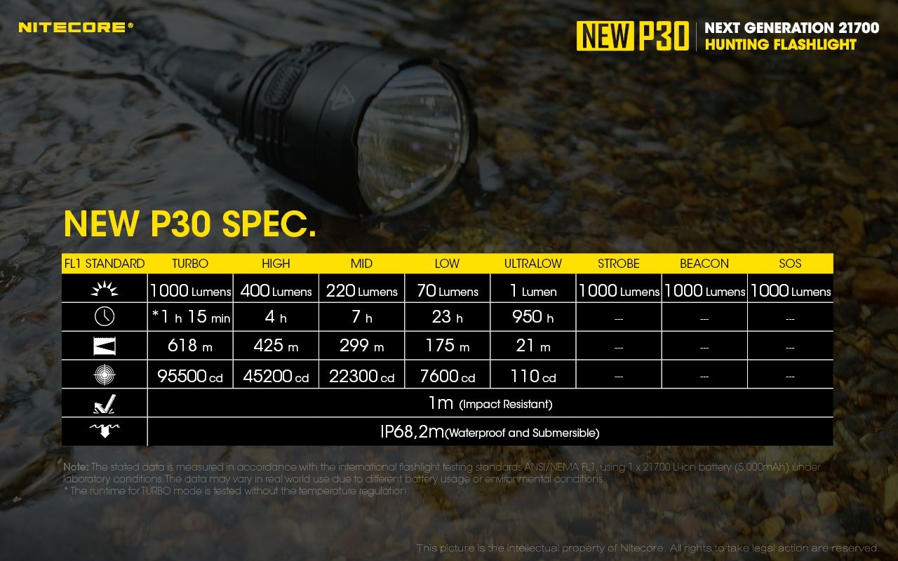 Linterna LED Nitecore P30 XP-L HI V3 1000 lúmenes haz 618 metros linterna de alto rendimiento búsqueda y rescate