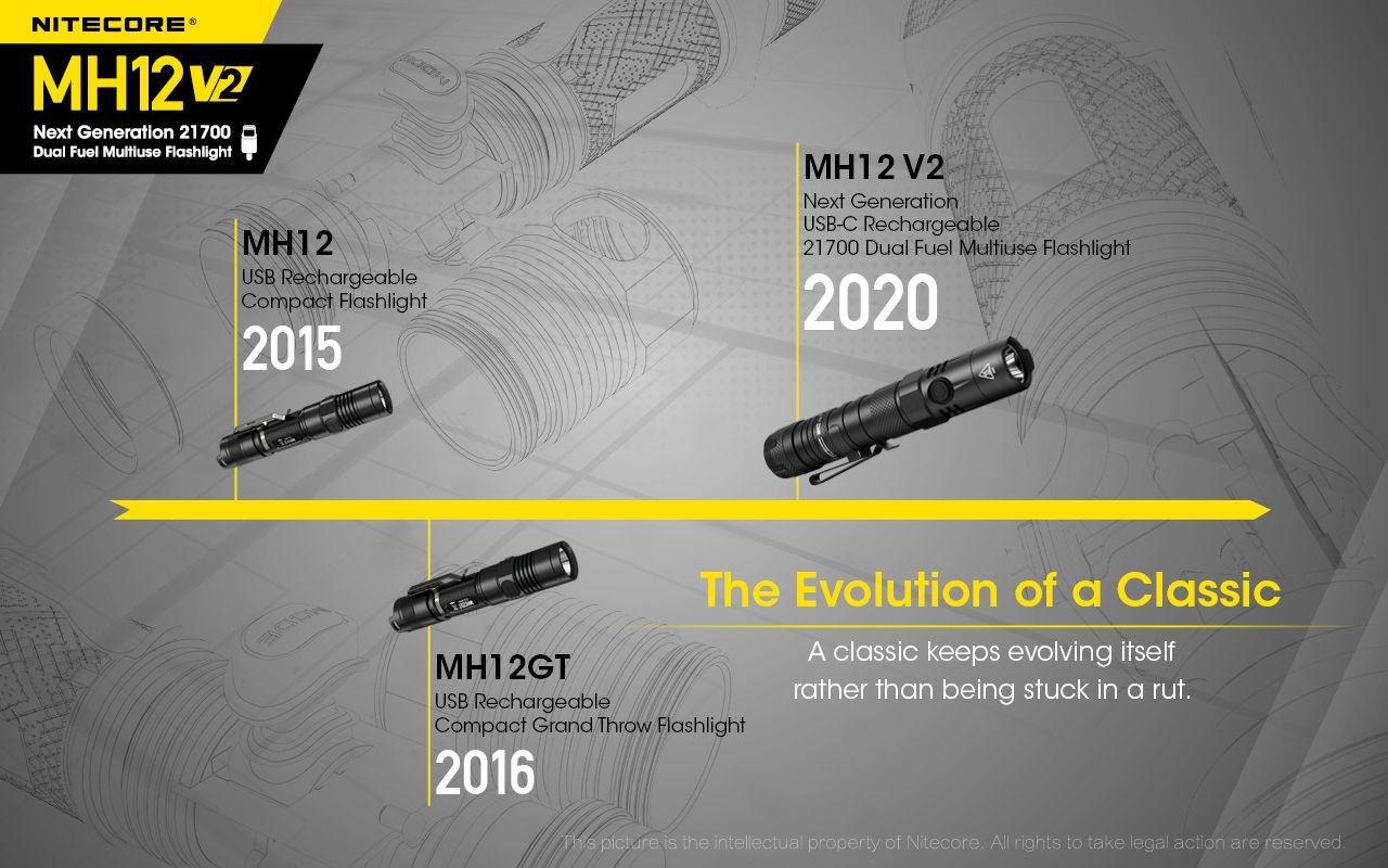Nitecore MH12 V2 XP-L2 V6 Linterna LED 1200 Lúmenes Iluminación Portátil Brillante para Exteriores Iluminación Confiable