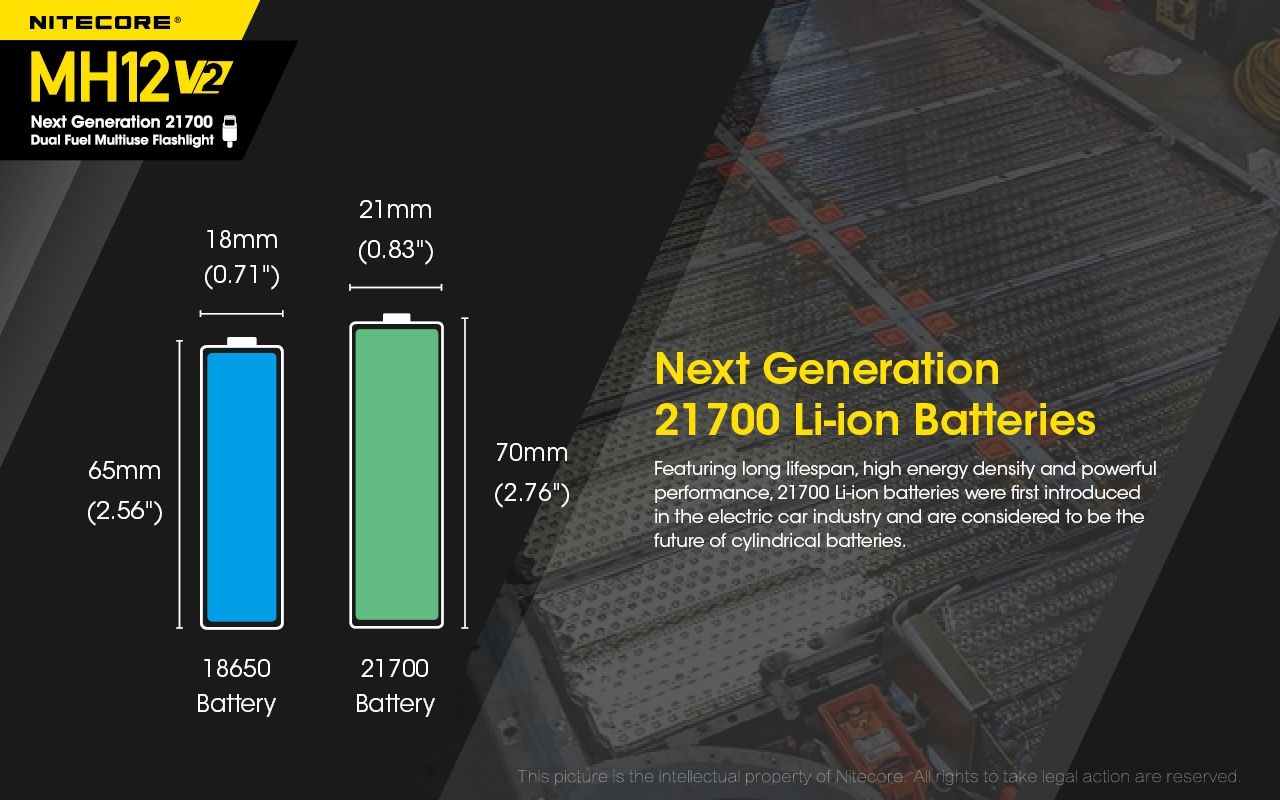 Nitecore MH12 V2 XP-L2 V6 Linterna LED 1200 Lúmenes Iluminación Portátil Brillante para Exteriores Iluminación Confiable