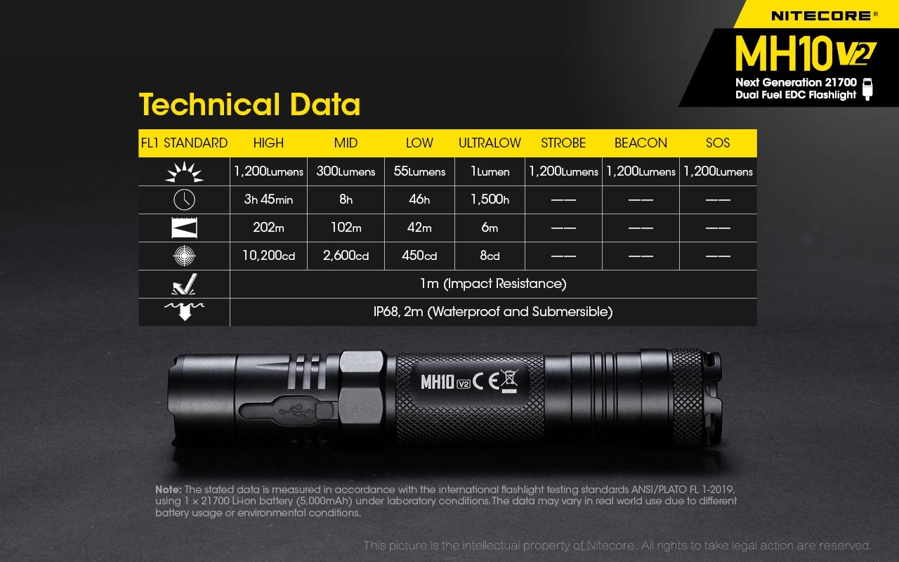 Linterna Nitecore MH10 V2 XP-L2 V6 1200 lúmenes LED carga USB-C diseño compacto materiales alta calidad