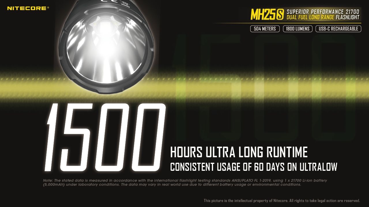 Linterna Nitecore MH25S 1800 lúmenes, recargable por USB-C, LED de alto brillo para aventuras al aire libre y reparaciones