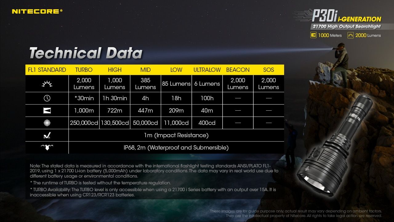 Explora la linterna táctica Nitecore P30i con LED XHP35 HI de 2000 lúmenes y haz de 1000 metros, iluminación robusta para exteriores.