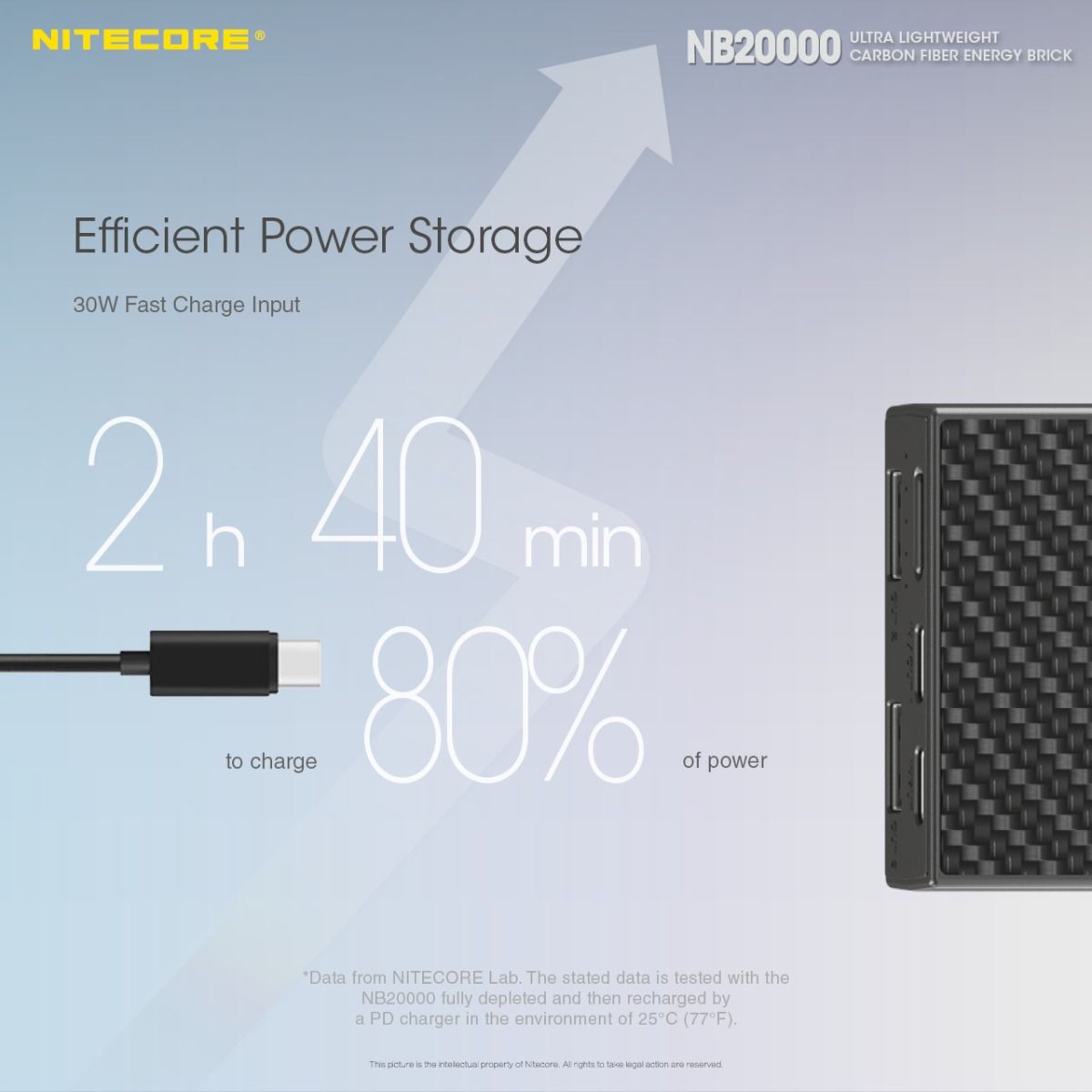 Nitecore NB20000 QC Puerto Dual Banco de Energía 20000mAh Ligero Carga Rápida USB USB-C Cargador para Smartphone