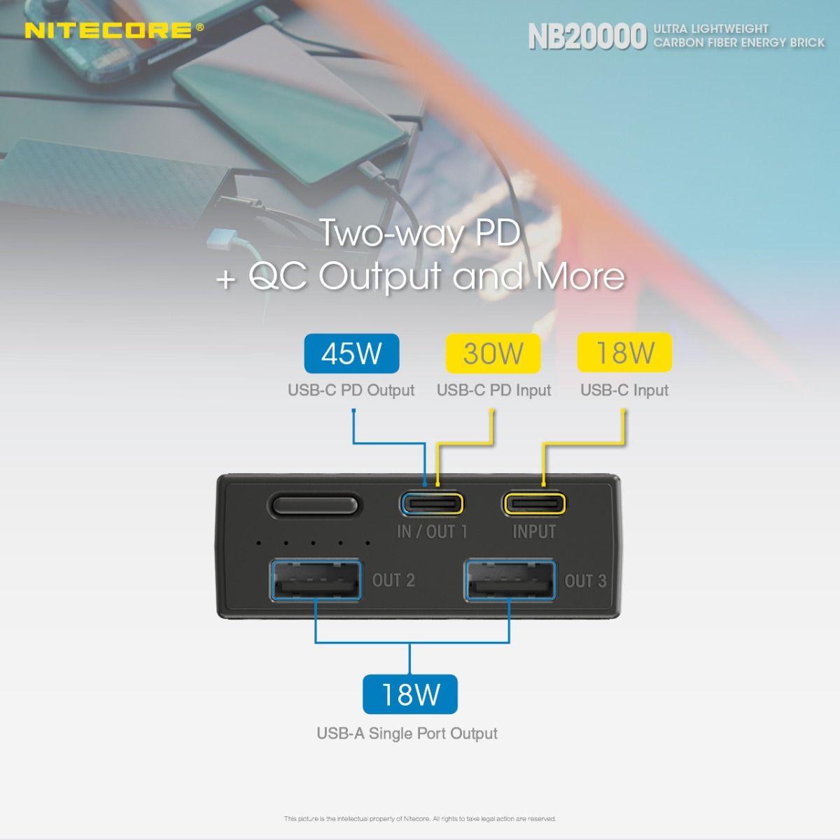Nitecore NB20000 QC Puerto Dual Banco de Energía 20000mAh Ligero Carga Rápida USB USB-C Cargador para Smartphone