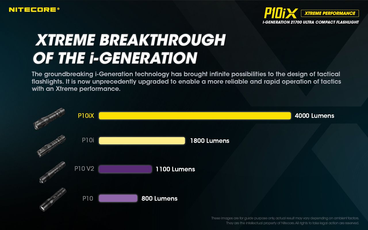 Nitecore P10iX 4000 lúmenes, linterna táctica potente, 4 x LED XP-L2 V6, haz de 158 m, larga autonomía y durabilidad