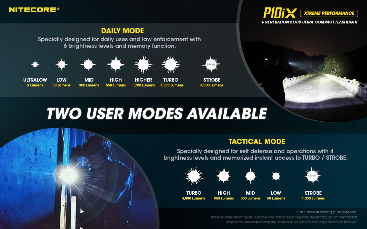 Nitecore P10iX 4000 lúmenes, linterna táctica potente, 4 x LED XP-L2 V6, haz de 158 m, larga autonomía y durabilidad