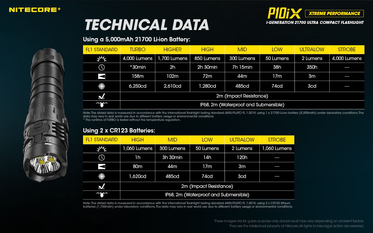 Nitecore P10iX 4000 lúmenes, linterna táctica potente, 4 x LED XP-L2 V6, haz de 158 m, larga autonomía y durabilidad