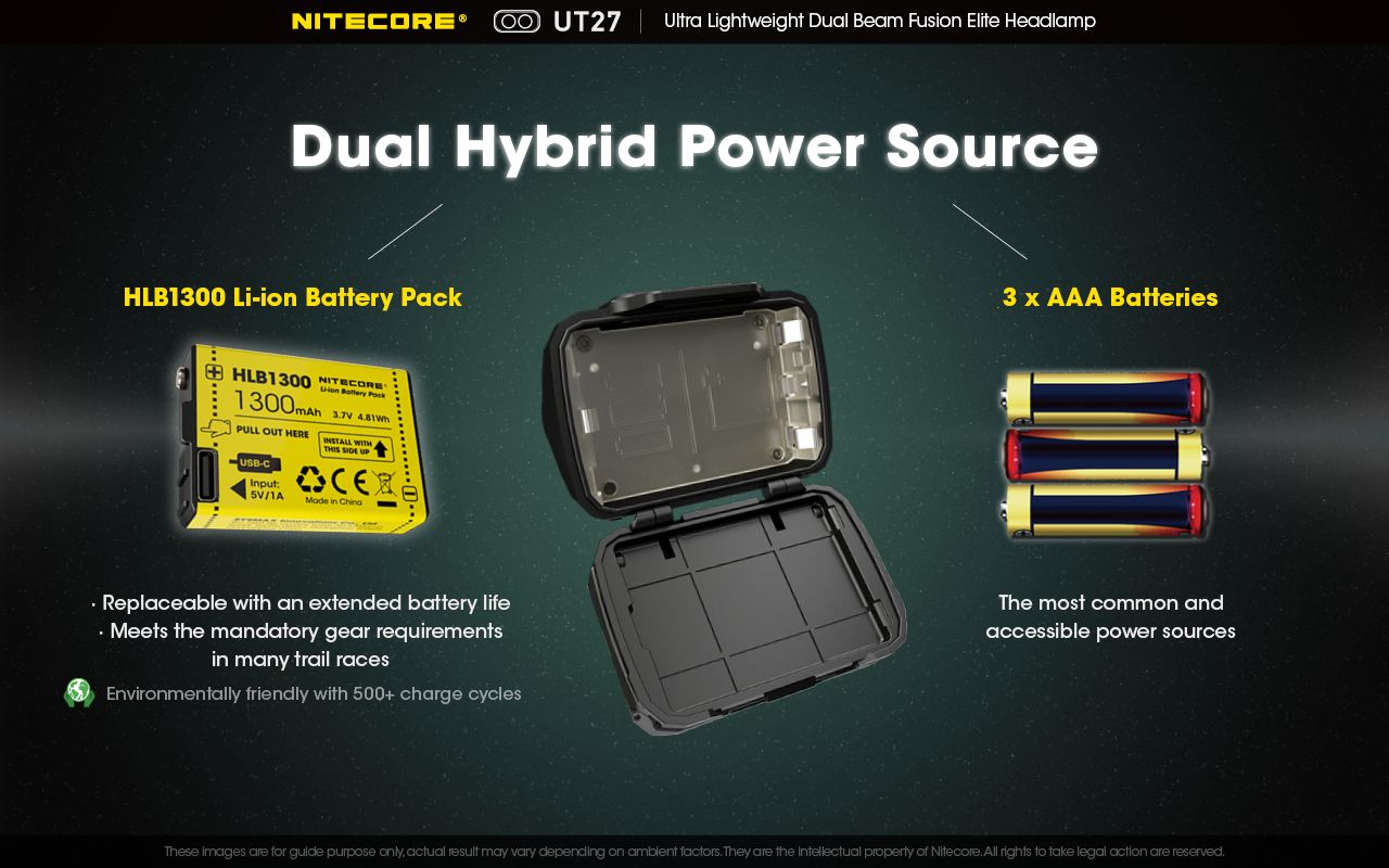Nitecore UT27 Linterna frontal LED 520 lúmenes 2 x XP-G3 S3 Tech Diseño robusto Modos versátiles para aventuras nocturnas