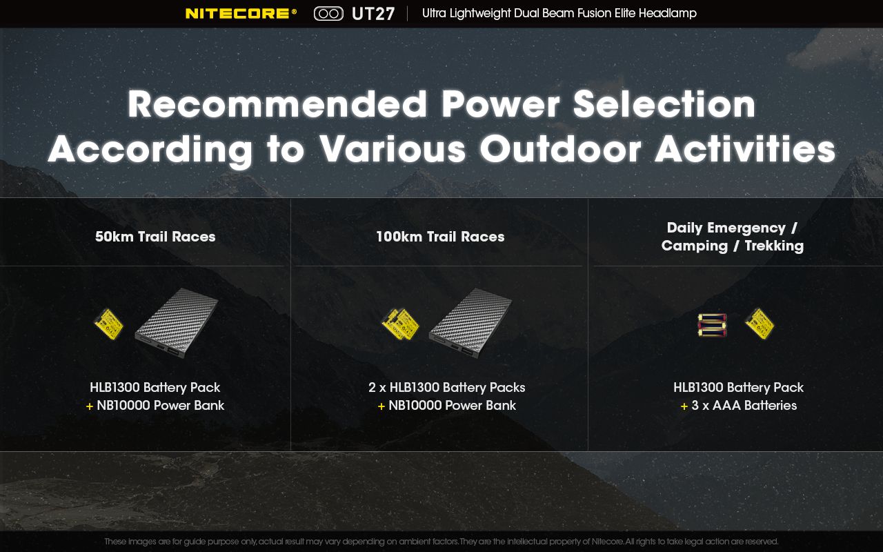 Nitecore UT27 Linterna frontal LED 520 lúmenes 2 x XP-G3 S3 Tech Diseño robusto Modos versátiles para aventuras nocturnas