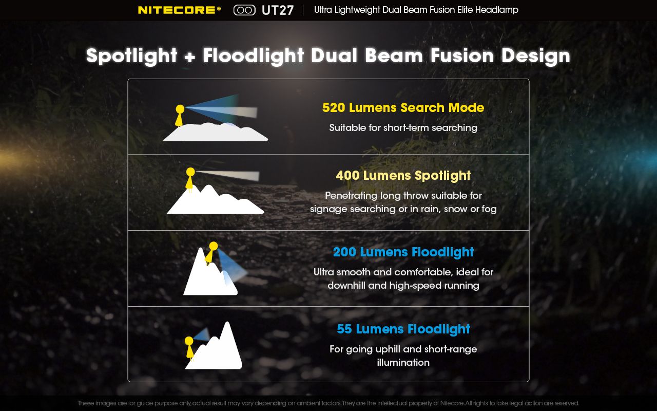 Nitecore UT27 Linterna frontal LED 520 lúmenes 2 x XP-G3 S3 Tech Diseño robusto Modos versátiles para aventuras nocturnas