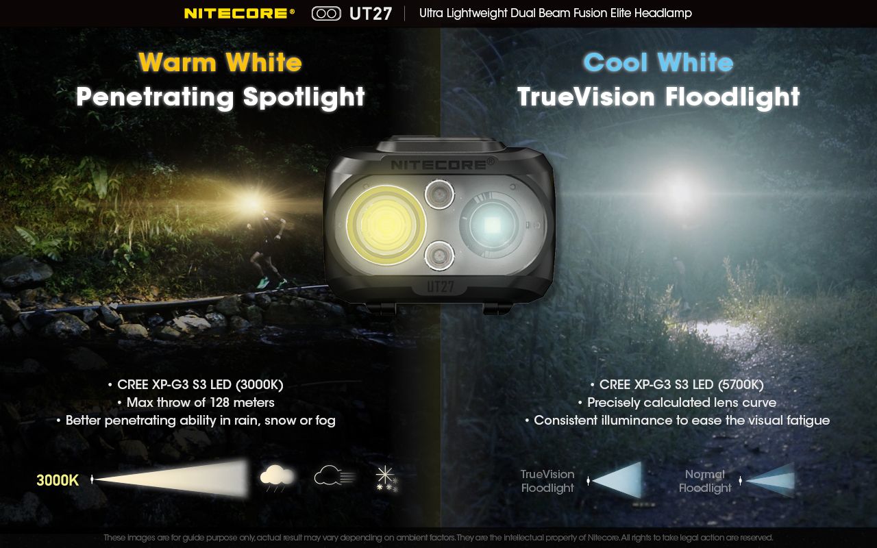 Nitecore UT27 Linterna frontal LED 520 lúmenes 2 x XP-G3 S3 Tech Diseño robusto Modos versátiles para aventuras nocturnas