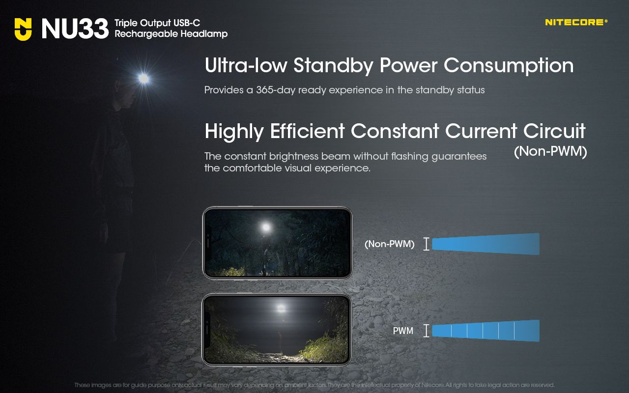 Linterna frontal Nitecore NU33 USB-C recargable 700LM LED alto CRI impermeable ligera y duradera para exteriores