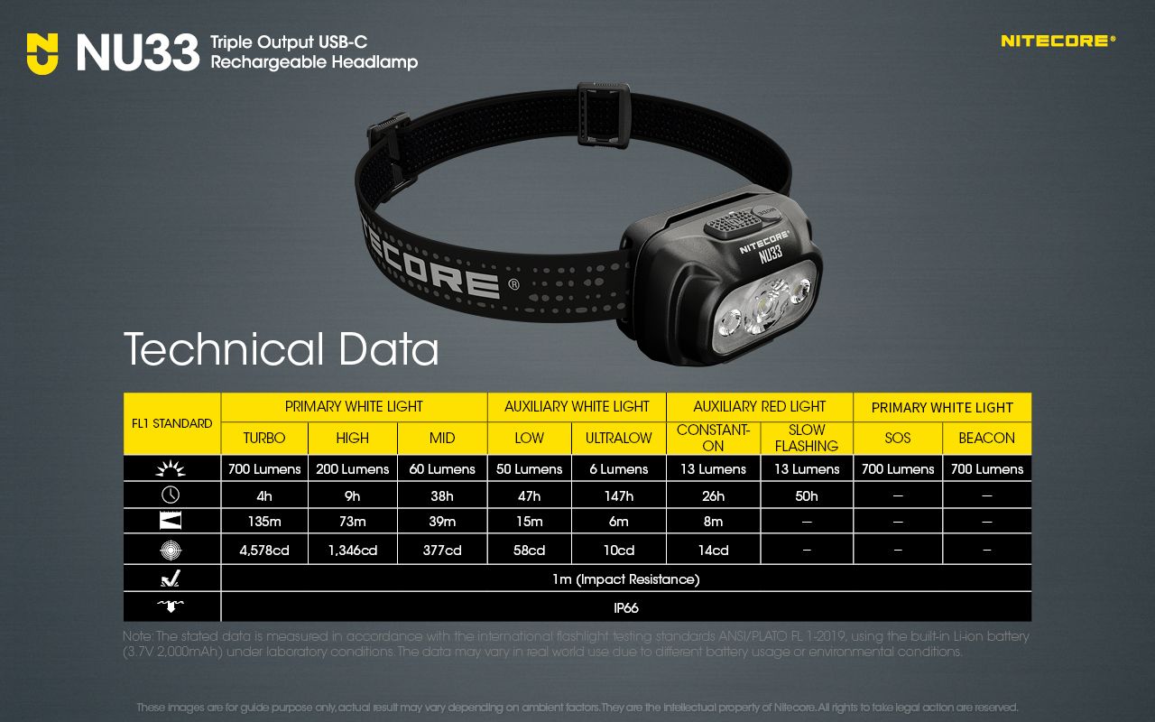 Linterna frontal Nitecore NU33 USB-C recargable 700LM LED alto CRI impermeable ligera y duradera para exteriores