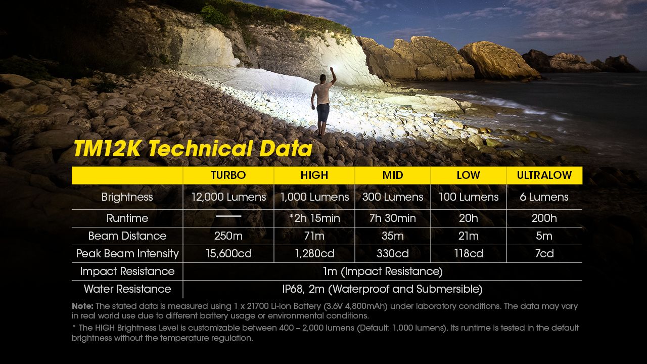 Linterna táctica NITECORE TM12K 12000 lúmenes recargable por USB-C LED de alto brillo para aventuras al aire libre