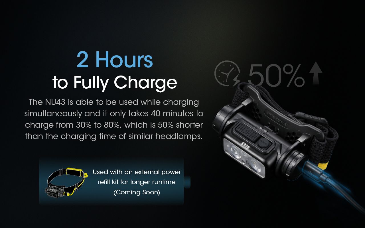 Linterna Frontal Recargable NITECORE NU43 para Camping Luz Blanca y Roja 1400 Lúmenes y Batería 3400mAh