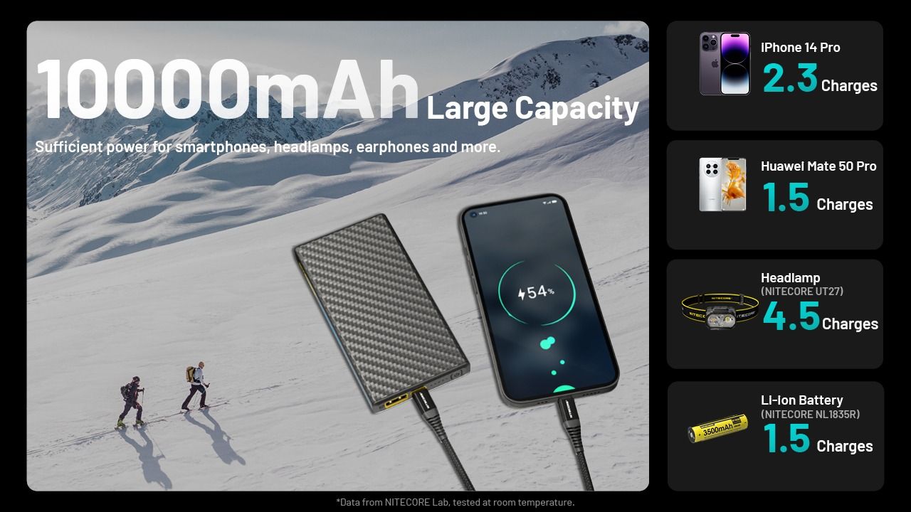 Nitecore Summit 10000 Power Bank -40°C, Batería Externa Carga Rápida, Ligera y Compacta para Senderismo/Camping