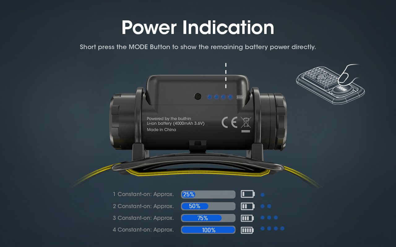 Linterna Frontal LED Nitecore NU50 1400 Lúmenes Recargable con Larga Duración para Senderismo y Ciclismo