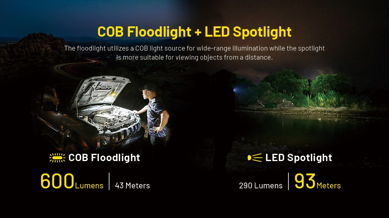 NITECORE NWL20 Foco Portátil 600 Lúmenes Iluminación Versátil con Triple Salida para Uso Exterior y de Emergencia